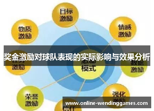 奖金激励对球队表现的实际影响与效果分析