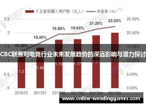 CBC联赛对电竞行业未来发展趋势的深远影响与潜力探讨