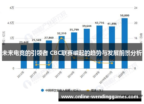 未来电竞的引领者 CBC联赛崛起的趋势与发展前景分析