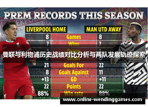 曼联与利物浦历史战绩对比分析与两队发展轨迹探索
