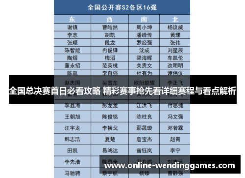 全国总决赛首日必看攻略 精彩赛事抢先看详细赛程与看点解析
