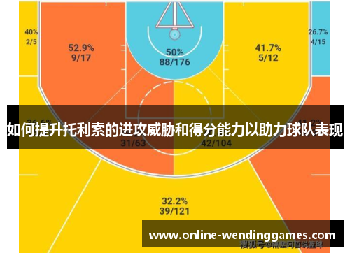 如何提升托利索的进攻威胁和得分能力以助力球队表现