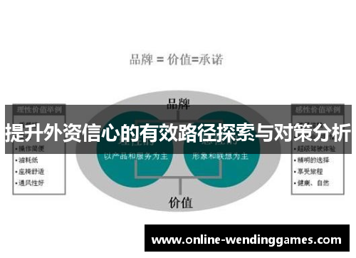 提升外资信心的有效路径探索与对策分析