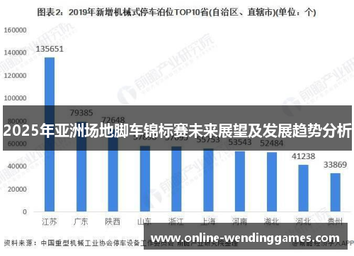 2025年亚洲场地脚车锦标赛未来展望及发展趋势分析