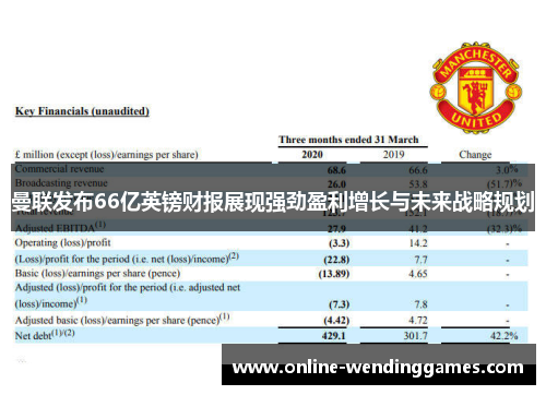 曼联发布66亿英镑财报展现强劲盈利增长与未来战略规划