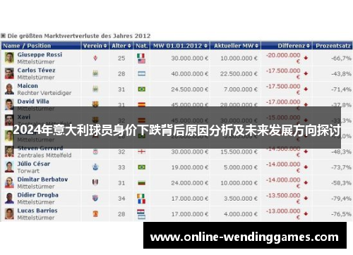 2024年意大利球员身价下跌背后原因分析及未来发展方向探讨