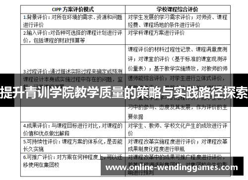 提升青训学院教学质量的策略与实践路径探索