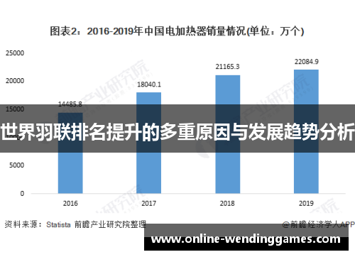 世界羽联排名提升的多重原因与发展趋势分析
