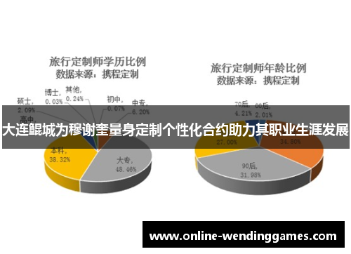 大连鲲城为穆谢奎量身定制个性化合约助力其职业生涯发展