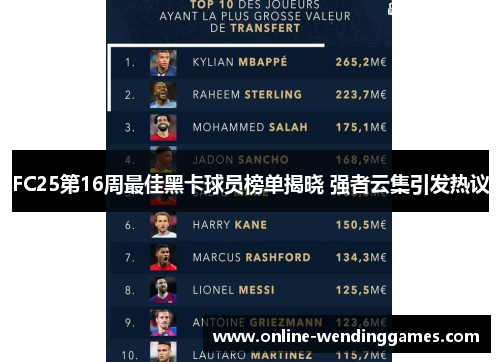 FC25第16周最佳黑卡球员榜单揭晓 强者云集引发热议