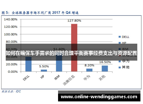如何在确保车手需求的同时合理平衡赛事经费支出与资源配置