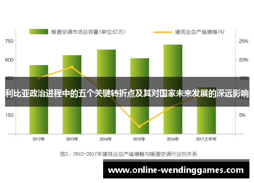 利比亚政治进程中的五个关键转折点及其对国家未来发展的深远影响