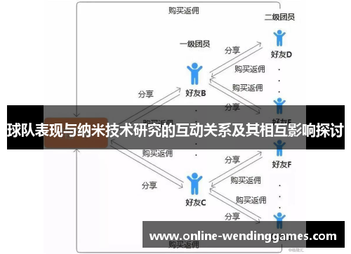 球队表现与纳米技术研究的互动关系及其相互影响探讨
