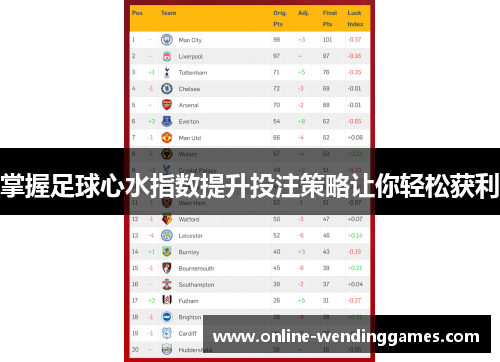 掌握足球心水指数提升投注策略让你轻松获利
