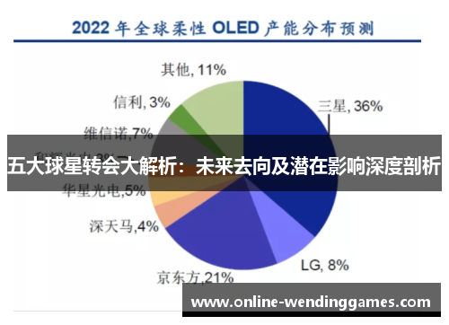 五大球星转会大解析：未来去向及潜在影响深度剖析