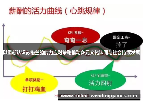 以重新认识苏格兰的能力应对策略推动多元文化认同与社会持续发展