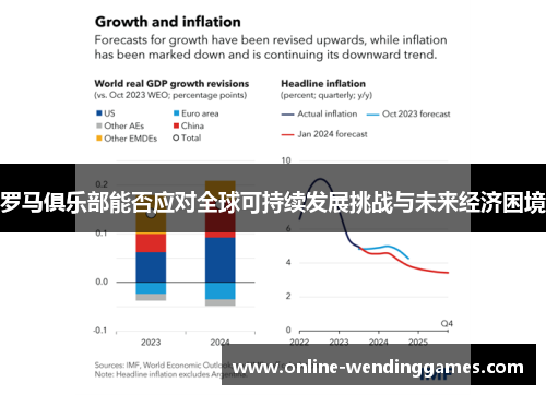 罗马俱乐部能否应对全球可持续发展挑战与未来经济困境
