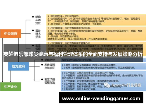 英超俱乐部球员健康与福利管理体系的全面支持与发展策略分析
