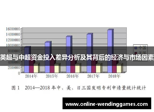 英超与中超资金投入差异分析及其背后的经济与市场因素