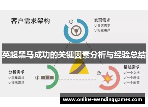 英超黑马成功的关键因素分析与经验总结