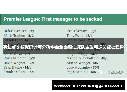 英超赛季数据统计与分析平台全面解读球队表现与球员数据趋势