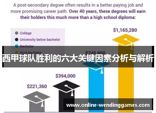西甲球队胜利的六大关键因素分析与解析