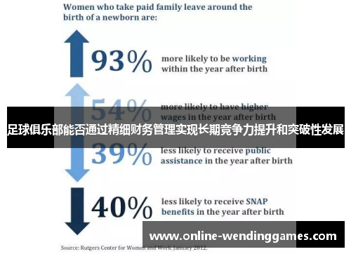 足球俱乐部能否通过精细财务管理实现长期竞争力提升和突破性发展