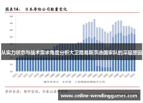 从实力状态与战术需求角度分析大卫路易斯落选国家队的深层原因