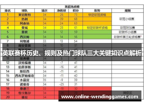 英联赛杯历史、规则及热门球队三大关键知识点解析