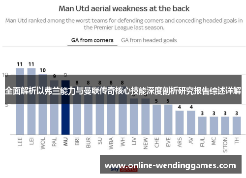 全面解析以弗兰能力与曼联传奇核心技能深度剖析研究报告综述详解