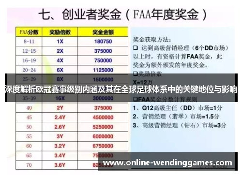 深度解析欧冠赛事级别内涵及其在全球足球体系中的关键地位与影响