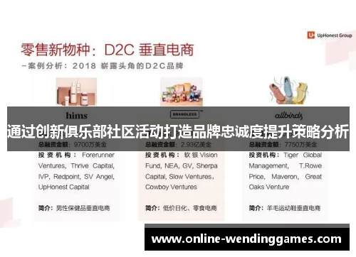 通过创新俱乐部社区活动打造品牌忠诚度提升策略分析