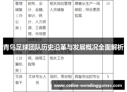 青岛足球团队历史沿革与发展概况全面解析