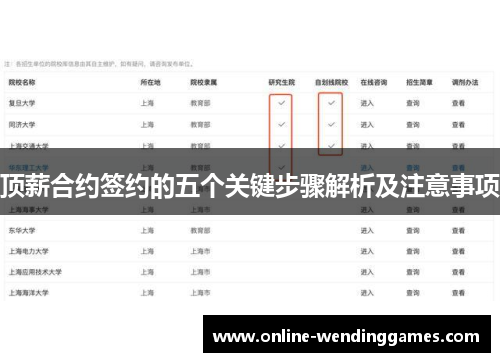 顶薪合约签约的五个关键步骤解析及注意事项