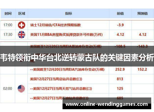 韦特领衔中华台北逆转蒙古队的关键因素分析